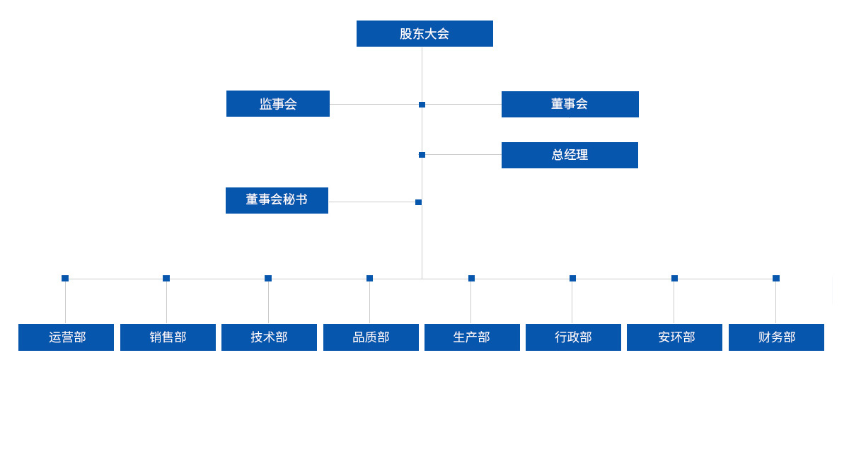 組織機(jī)構(gòu)